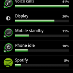 HTC Desire battery usage